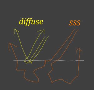 Image result for Diffuse Color