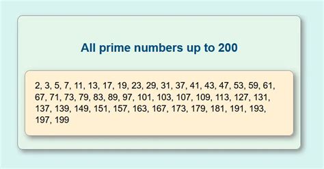 Two Prime Numbers Multiplication Calculator に対する画像結果