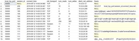SQL Server Network に対する画像結果