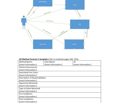 Image result for Java Method Contract