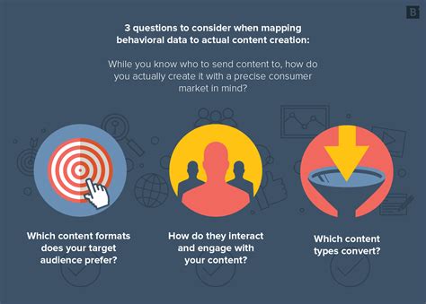 Image result for Behavioral Segmentation Ad