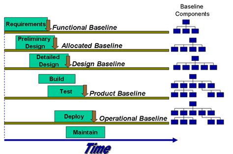 Process Baseline に対する画像結果