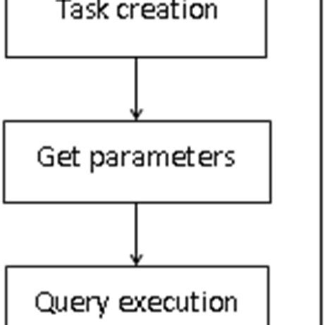 Afbeeldingsresultaten voor Steps to Create Query