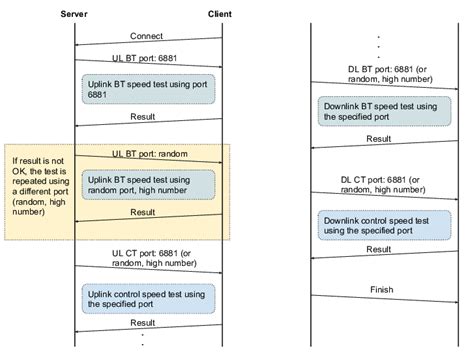 Image result for Client/Server Interaction Diagram