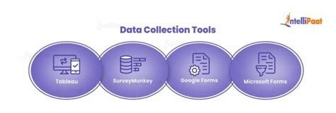 Image result for Types of Data Collection Tools