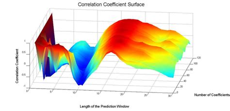 Image result for Directed Graph Correlation Filter