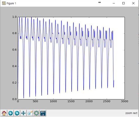 Image result for Fundamental Frequency Python