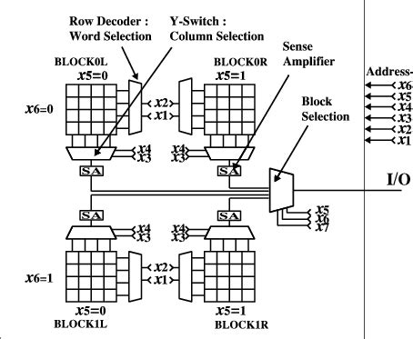 Image result for Memory Model Programming