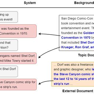 Image result for Example of Topic Control Dialogue Communication Strategy