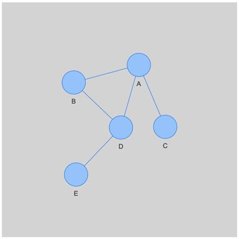 Overlay Pyvis എന്നതിനുള്ള ഇമേജ് ഫലം