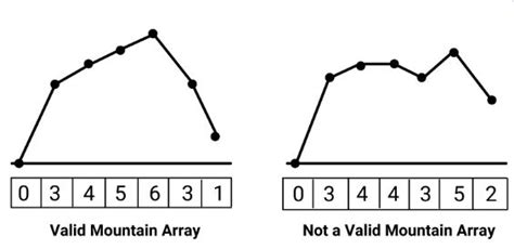 Image result for Mountain Top Sensor Array