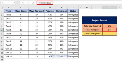Image result for Total Project Progress Sheet