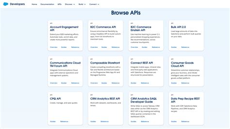 Toradh íomhá ar Example of API in Daily Life