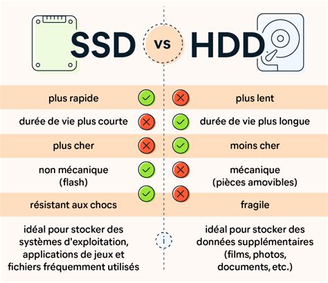 Image result for HDD Et SSD Difference