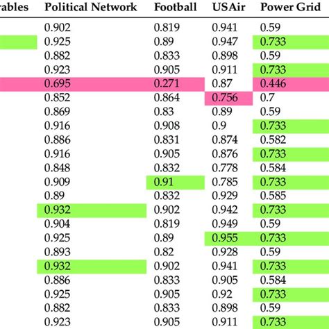 Afbeeldingsresultaten voor Simple Undirected Graph