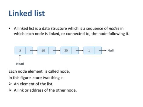 Linked List Memory Allocation Java に対する画像結果