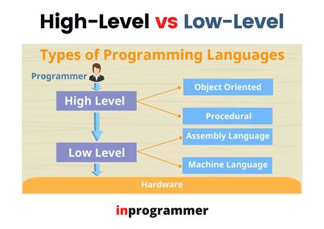 Best Low Level Programming Language to Learn に対する画像結果