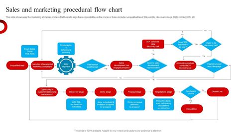 Image result for Procedural Programming Flow Chart