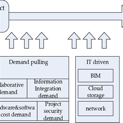 Image result for BIM Data Store File Store