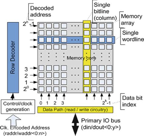 Image result for Data Array