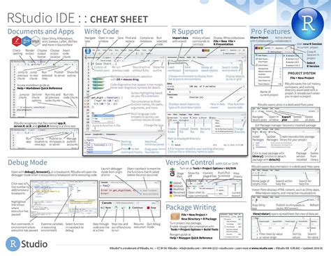 Image result for R Ggplot2 Cheat Sheet