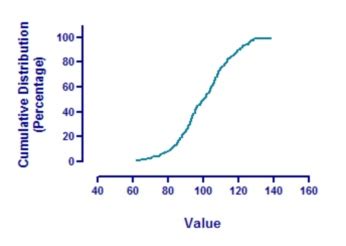 Image result for Size Distribution GraphPad