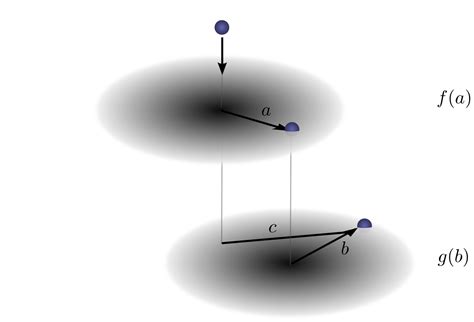 Image result for Common Convolution