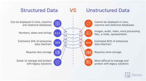 Image result for Structured and Unstructured Data Types in C Programming