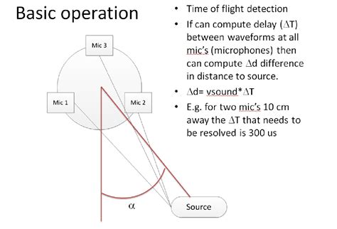 Toradh íomhá ar Microphone Array Noise Source