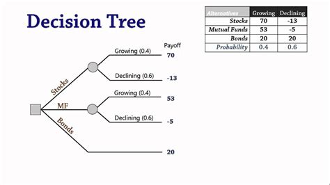 Problem Solving Decision Tree に対する画像結果
