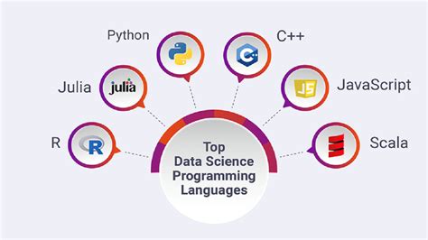 Image result for Data Science and Analytics Contain Programming