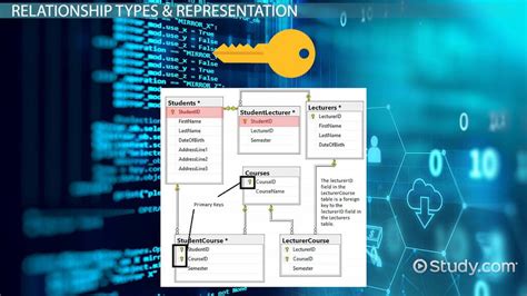 Image result for SQL Relations Describing Vocabulary