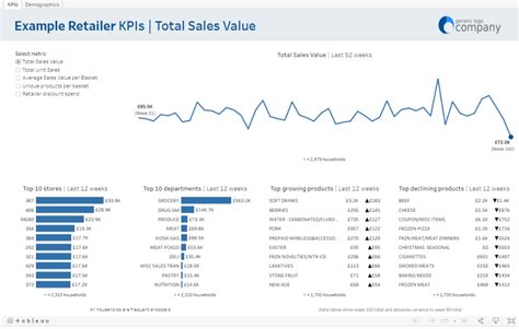 Toradh íomhá ar Frasud Dashboard Tableau