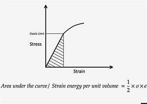 Elektriciteits Modulus Formule に対する画像結果