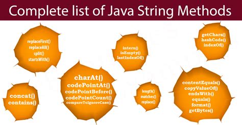 Image result for Sdet Strings Method Java Programming