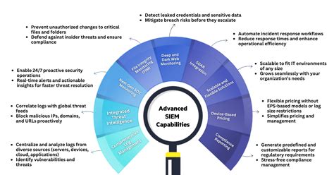 Image result for Siem as a Service