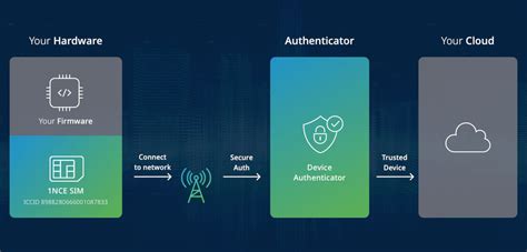Image result for Arduino Blueprint