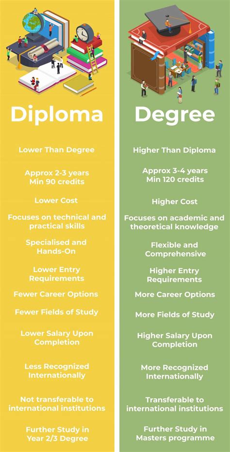 Image result for Difference Between Diploma and Transcript