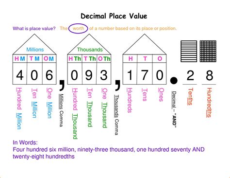 Toradh íomhá ar Multiplication Place Value Chart