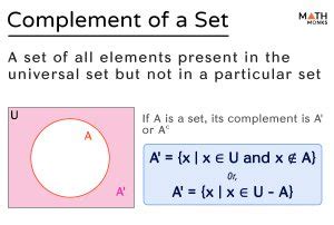 Complement Examples に対する画像結果