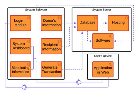 Toradh íomhá ar Work Order Management System User Interface