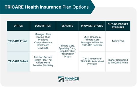 Afbeeldingsresultaten voor Health Insurance Options and Benefits