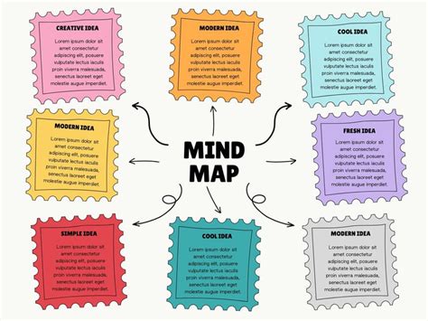 Image result for Concept Map Example with Colors