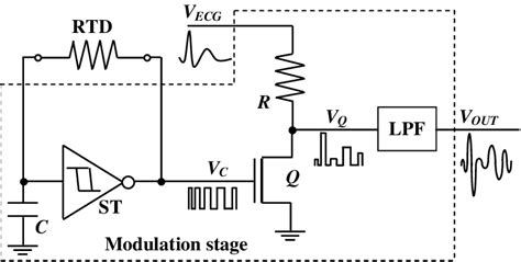 Image result for Diagram for Phase Modulation