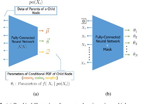 Image result for Bayesian Network Fault Model