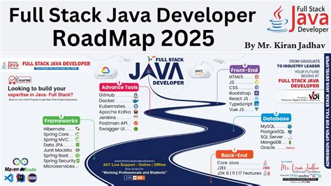 Image result for Java Full-Stack Development Flow Chart