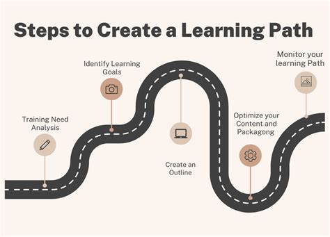 Image result for My Own Learning Path