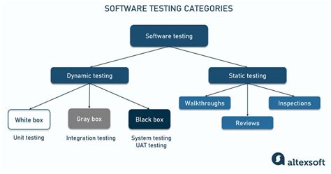 Image result for Quality Control in Software Testing
