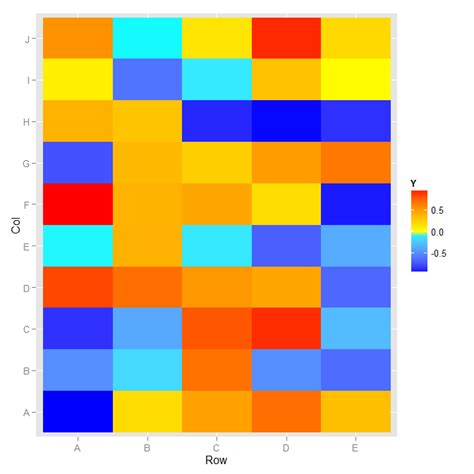 Toradh íomhá ar Bar Chart Negative Values