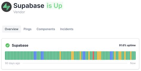 Toradh íomhá ar React Testing Logo